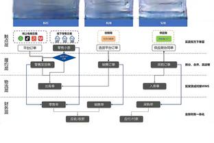 再多给点时间！八村塁14投8中&三分5中3贡献21分6板2助2断