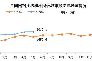 官方：尤文18岁中卫怀森租借加盟罗马，无买断条款